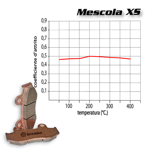BREMBO - PASTIGLIA MESCOLA XS 07104XS Posteriore