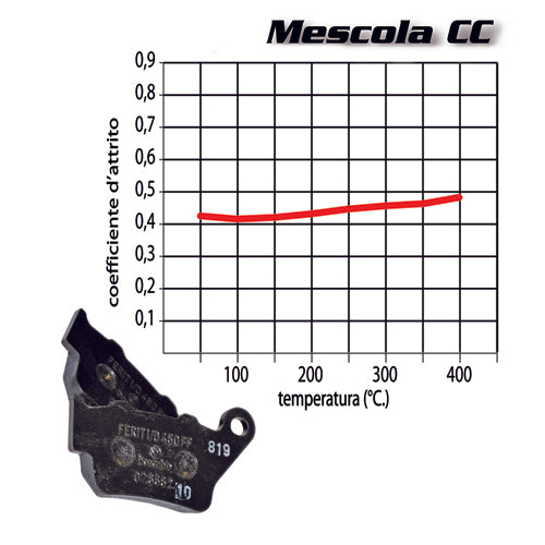 BREMBO - PASTIGLIA MESCOLA CC 07006 Anteriore