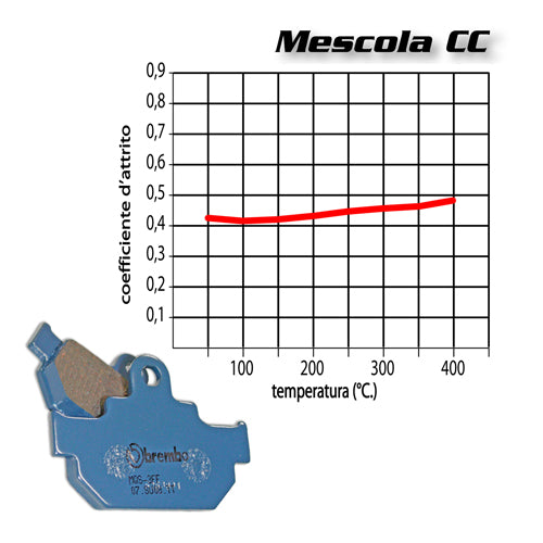 BREMBO - PASTIGLIA MESCOLA CC 07063 Anteriore