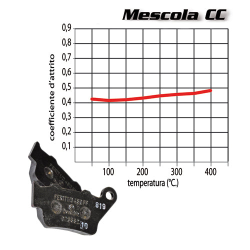 BREMBO - PASTIGLIA MESCOLA CC 07121CC Posteriore