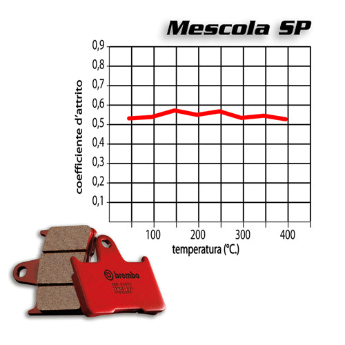 BREMBO - PASTIGLIA MESCOLA SP 07BB02SP Posteriore