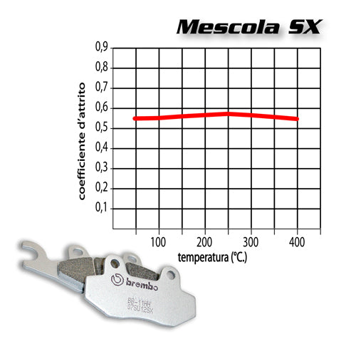 BREMBO - PASTIGLIA MESCOLA SX 07BB02SX Posteriore