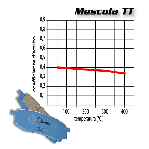 BREMBO - PASTIGLIA MESCOLA TT 07BB02TT Posteriore