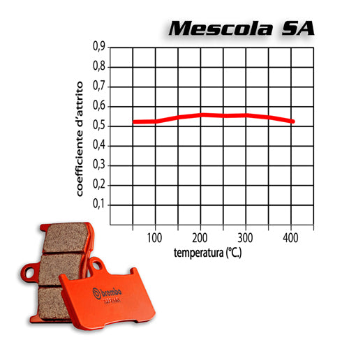 BREMBO - PASTIGLIA MESCOLA SA 07BB03SA Anteriore