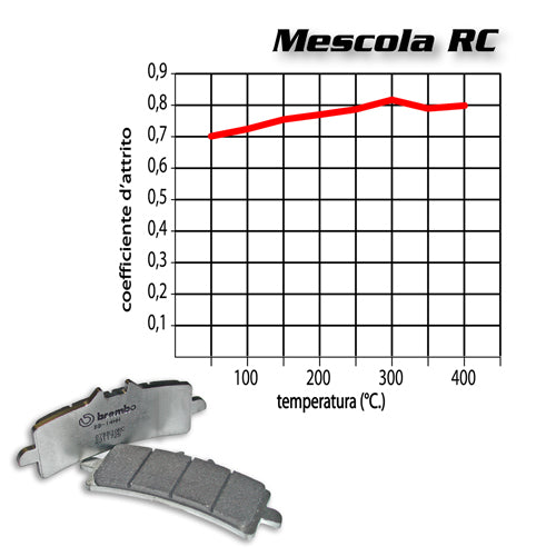 BREMBO - PASTIGLIA MESCOLA RC 07BB15RC Anteriore Racing