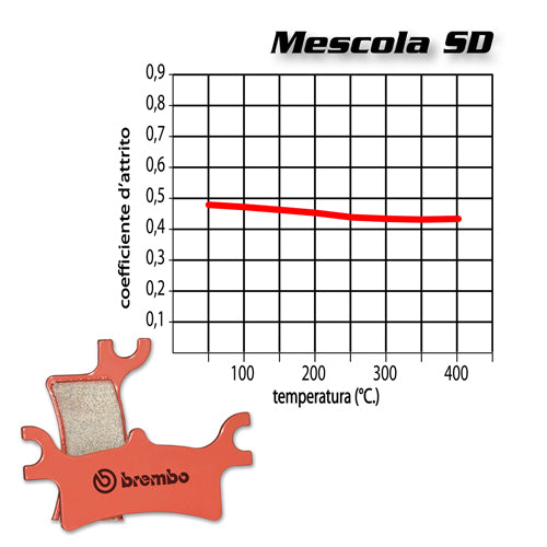 BREMBO - PASTIGLIA MESCOLA SD 07KA17SD Anteriore