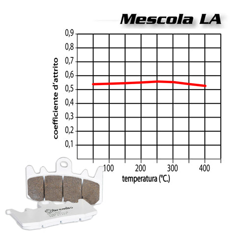 BREMBO - PASTIGLIA MESCOLA LA 07SU27LA Anteriore