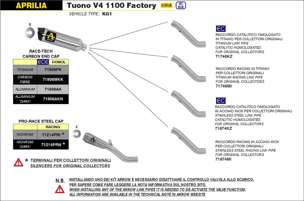 TERMINALE ARROW APRILIA TUONO V4 1100 FACTORY '18/20