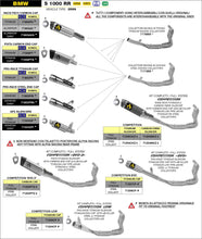 Carica l&#39;immagine nel visualizzatore di Gallery, KIT TERMINALE FRECCIA BMW S1000 RR &#39;19/20 