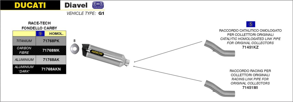 ARROW IMPIANTO SCARICO DUCATI DIAVEL '11/16