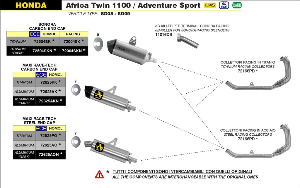 ARROW IMPIANTO SCRICO HONDA AFRICA TWIN 1100 - ADV SPORT '20/21