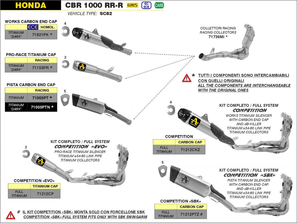 ARROW IMPIANTO SCARICO HONDA CBR 1000 RR '20/23