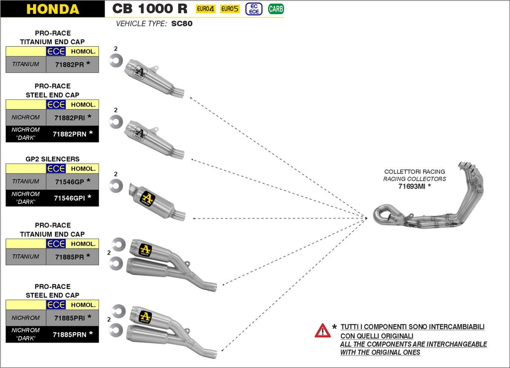 ARROW IMPIANTO SCARICO HONDA CB 1000 R '18/21