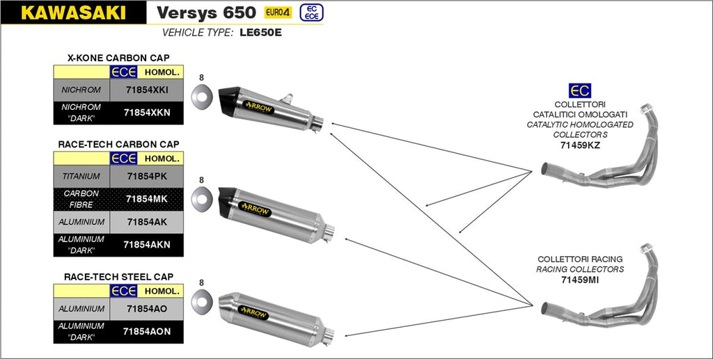 ARROW IMPIANTO SCARICO VERSYS 650 '17/20 