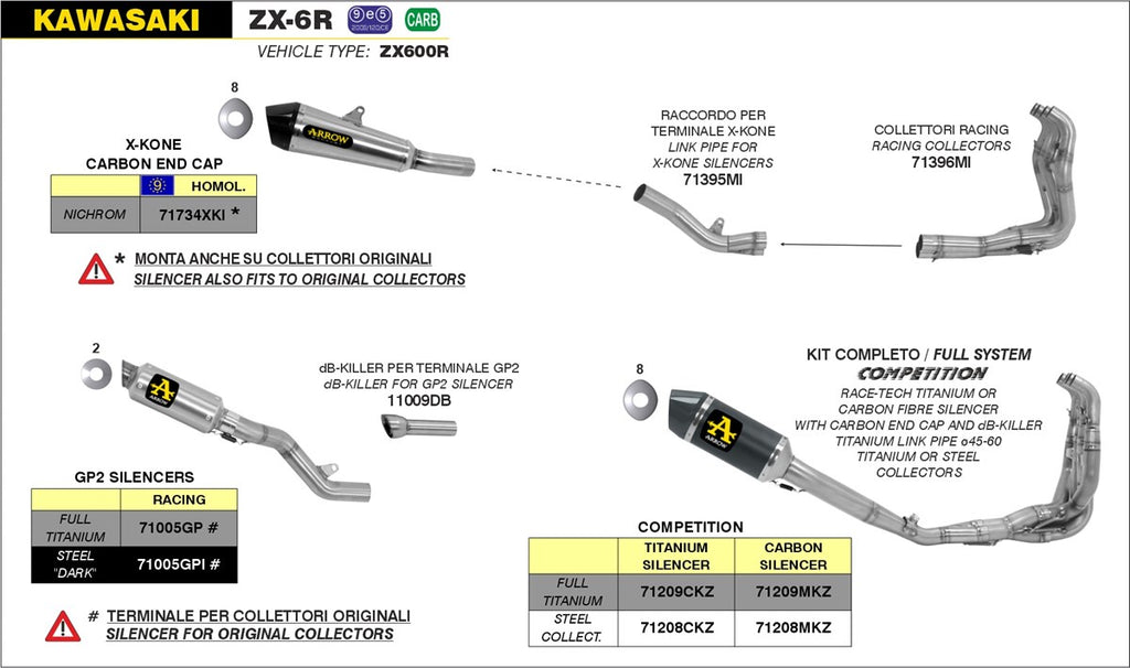 ARROW IMPIANTO SCARICO KAWASAKI ZX-6R '09/16 - ZX-6R 636 '13/16