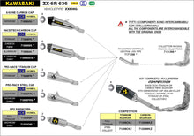 Carica l&#39;immagine nel visualizzatore di Gallery, ARROW IMPIANTO SCARICO KAWASAKI ZX-6R 636 &#39;19/20 