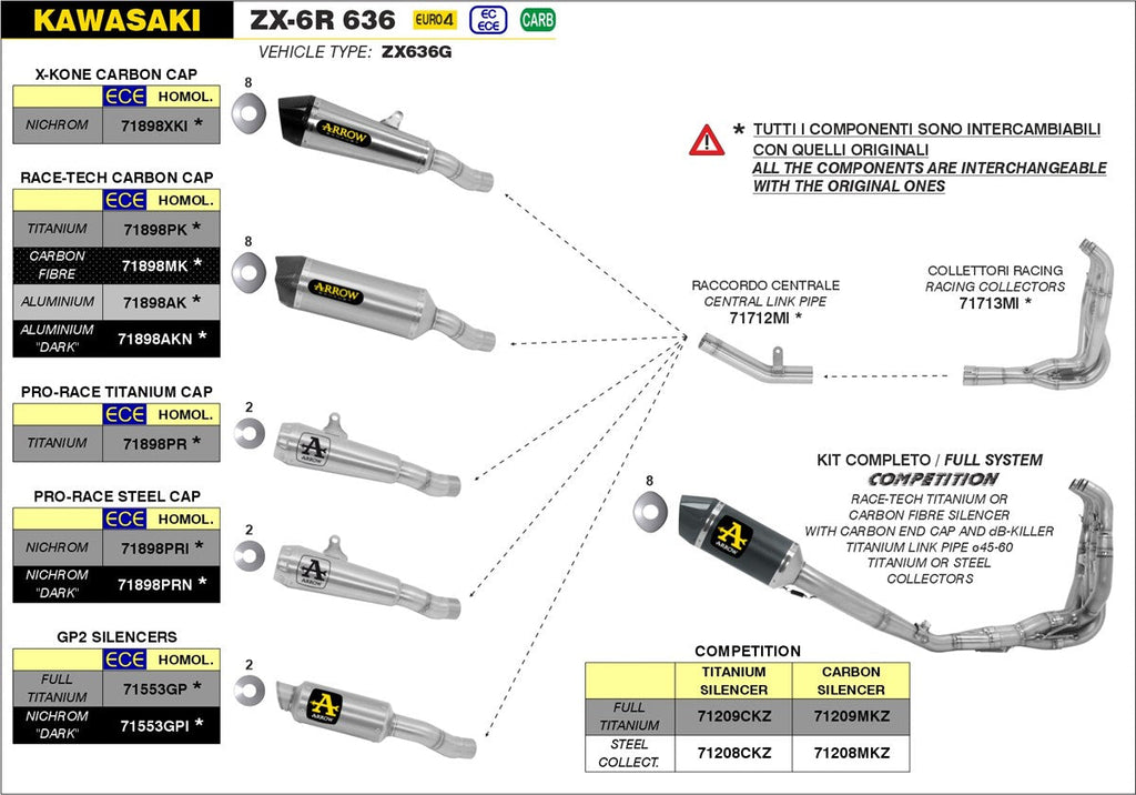ARROW EXHAUST SYSTEM KAWASAKI ZX-6R 636 '19/20 