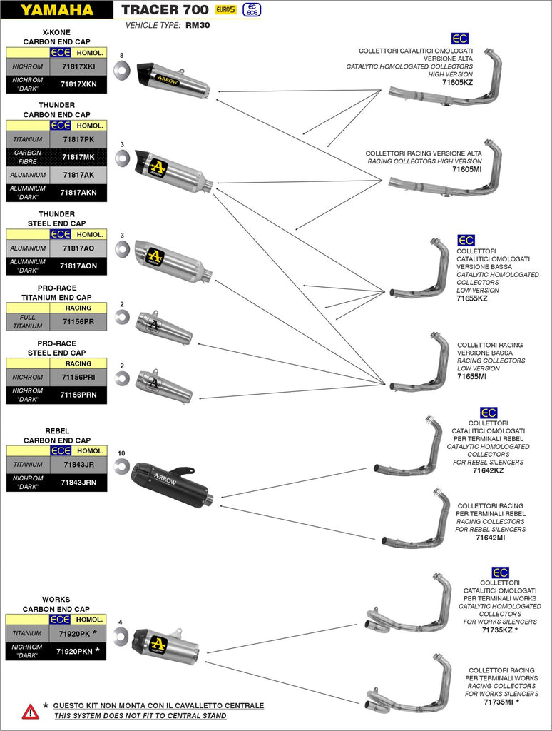 ARROW IMPIANTO SCARICO YAMAHA TRACER 700 '20/21