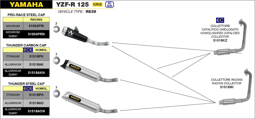 ARROW IMPIANTO SCARICO YAMAHA YZF-R 125 '19/20 