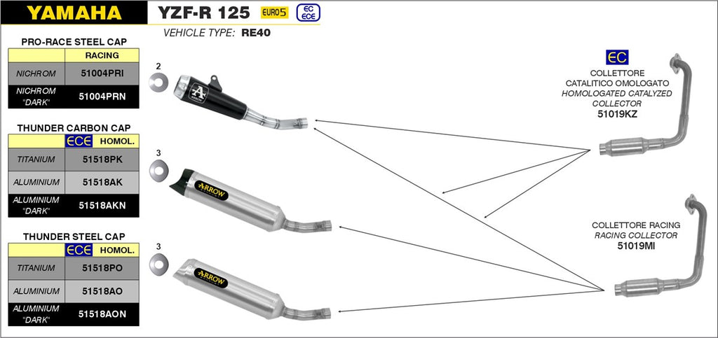 ARROW IMPIANTO SCARICO YAMAHA YZF-R 125 '21/22